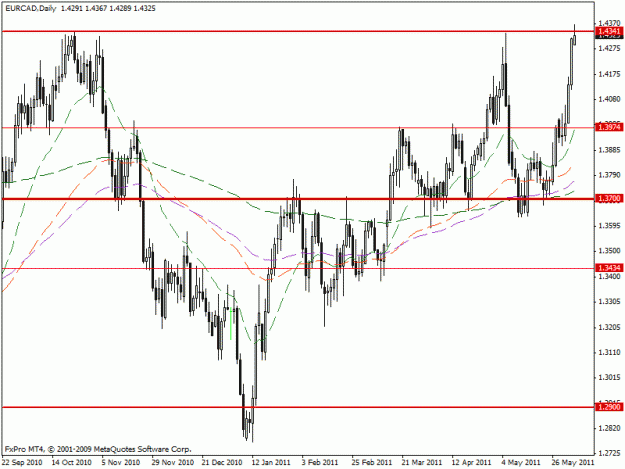 Click to Enlarge

Name: eurcad.gif
Size: 20 KB