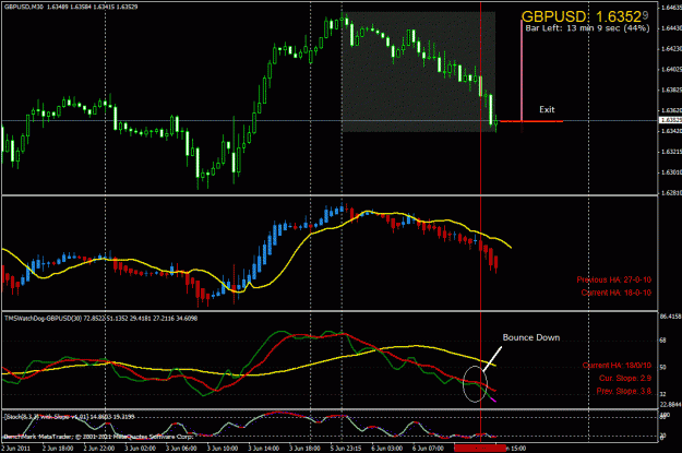 Click to Enlarge

Name: gbpusd-m30-bounce.gif
Size: 48 KB