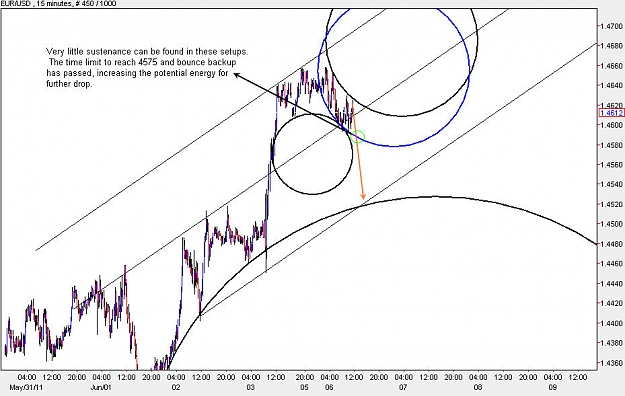 Click to Enlarge

Name: EURUSD_M15.jpg
Size: 91 KB