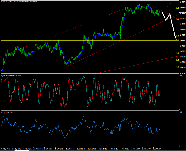 Click to Enlarge

Name: market prediction EURUSD.png
Size: 56 KB