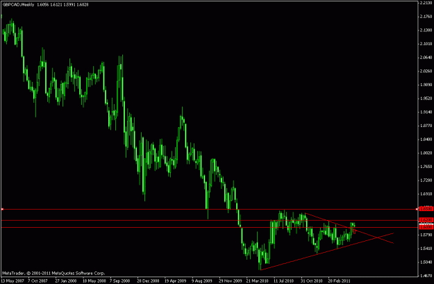 Click to Enlarge

Name: gbpcad1.gif
Size: 15 KB