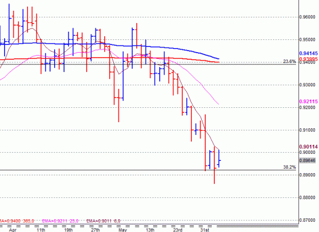 Click to Enlarge

Name: AUDCHF.gif
Size: 16 KB