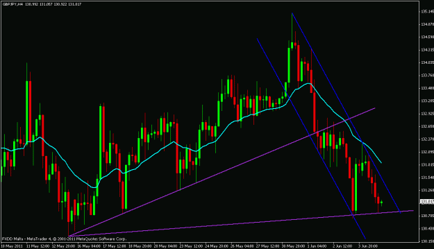 Click to Enlarge

Name: gbp.yen.gif
Size: 21 KB