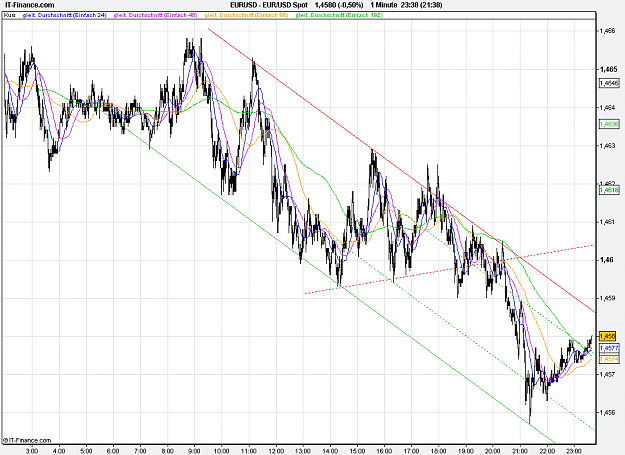 Click to Enlarge

Name: 2011-06-06_23h38_ EURUSD _ min001 _ (1Dy) bar + TL.PNG
Size: 39 KB