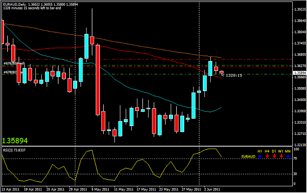 Click to Enlarge

Name: 2011-06-06euraud.png
Size: 35 KB