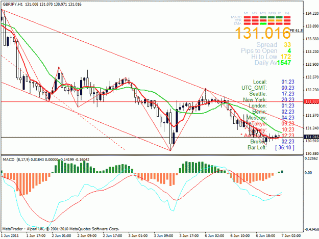Click to Enlarge

Name: gj 1hr bull flag 060611.gif
Size: 28 KB