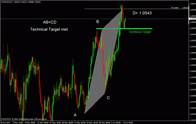 Click to Enlarge

Name: audcad h4.gif
Size: 26 KB