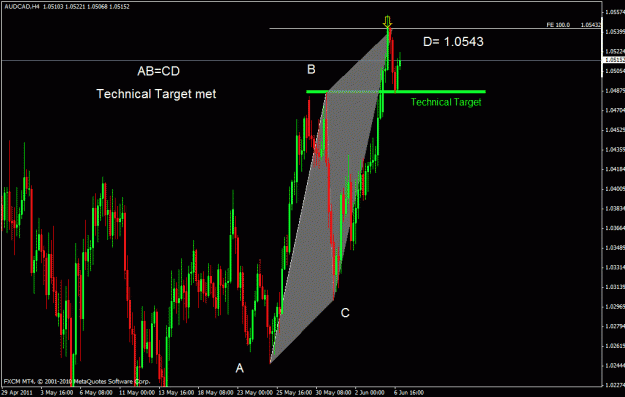 Click to Enlarge

Name: audcad h4.gif
Size: 26 KB