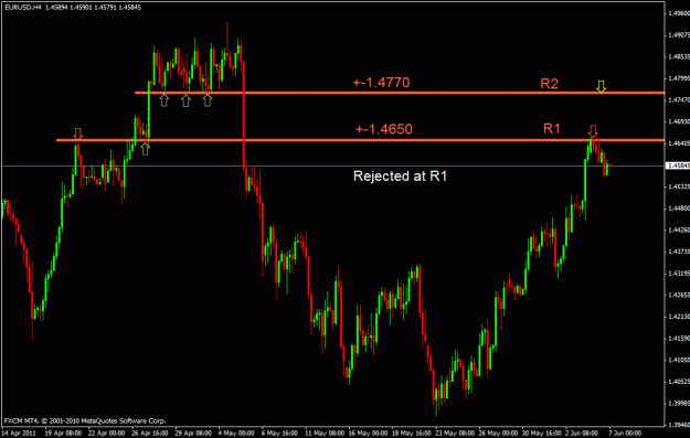 Click to Enlarge

Name: eurusd h4.gif
Size: 22 KB