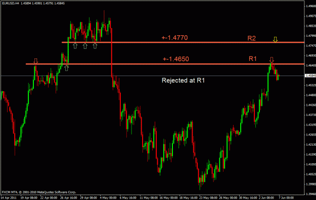 Click to Enlarge

Name: eurusd h4.gif
Size: 22 KB
