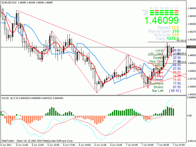 Click to Enlarge

Name: 15min fibo.gif
Size: 30 KB