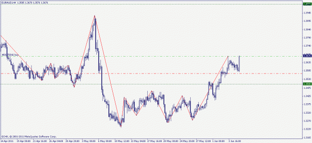 Click to Enlarge

Name: euraud 7.06.2011.gif
Size: 15 KB