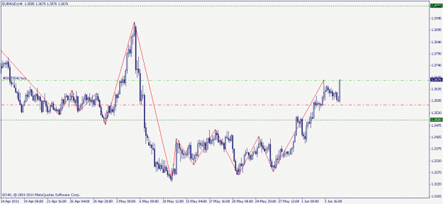 Click to Enlarge

Name: euraud 7.06.2011.gif
Size: 15 KB
