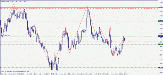 Click to Enlarge

Name: euraud 7.06.2011 daily.gif
Size: 19 KB