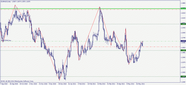 Click to Enlarge

Name: euraud 7.06.2011 daily.gif
Size: 19 KB