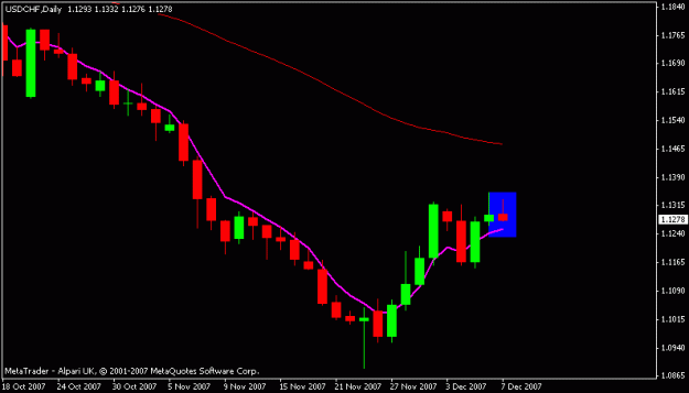 Click to Enlarge

Name: usdchf.gif
Size: 8 KB