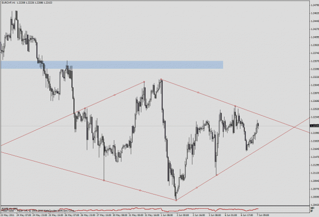 Click to Enlarge

Name: chart 1.gif
Size: 29 KB