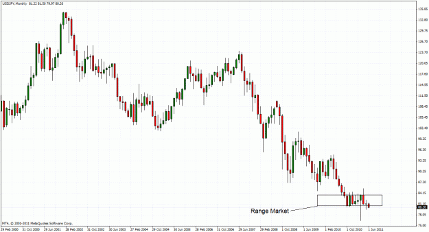 Click to Enlarge

Name: usdjpy.gif
Size: 35 KB