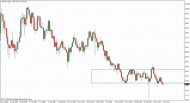 Click to Enlarge

Name: usdjpy-w.gif
Size: 35 KB