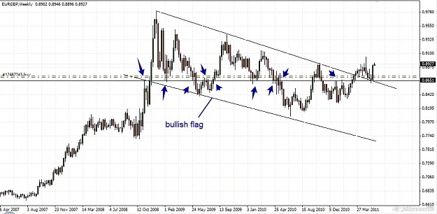 Click to Enlarge

Name: eurgbp.jpg
Size: 97 KB