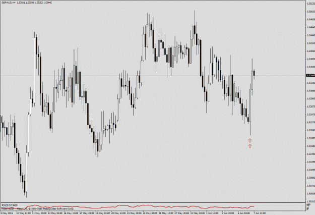 Click to Enlarge

Name: chart 1.gif
Size: 29 KB