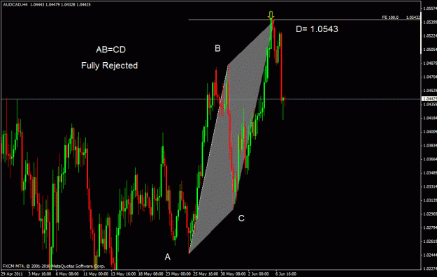 Click to Enlarge

Name: audcad h4.gif
Size: 26 KB