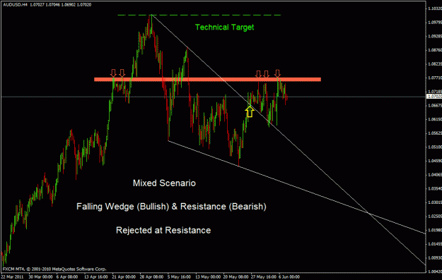 Click to Enlarge

Name: audusd h4.gif
Size: 23 KB