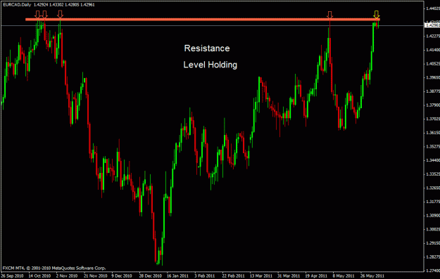 Click to Enlarge

Name: eurcad d.gif
Size: 22 KB