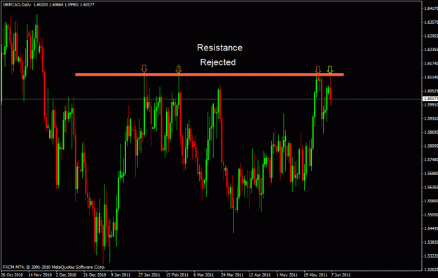 Click to Enlarge

Name: gbpcad.gif
Size: 24 KB
