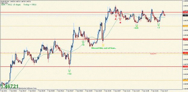 Click to Enlarge

Name: eu 07-06-11 1m london open trades - last two trades not in rules.. naughty.gif
Size: 22 KB