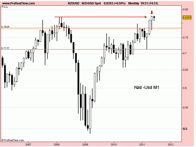Click to Enlarge

Name: nzd usd montly 7-6-11.gif
Size: 14 KB