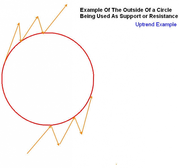 Click to Enlarge

Name: 5_OutsideCircle.jpg
Size: 34 KB