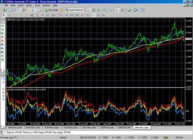 Click to Enlarge

Name: ClosePriceToMAOsillator.PNG
Size: 74 KB