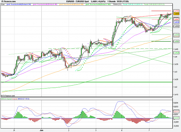 Click to Enlarge

Name: 2011-06-07_19h59_ EURUSD _ min060 _ (150) candle + MACD 07;16;09.PNG
Size: 33 KB