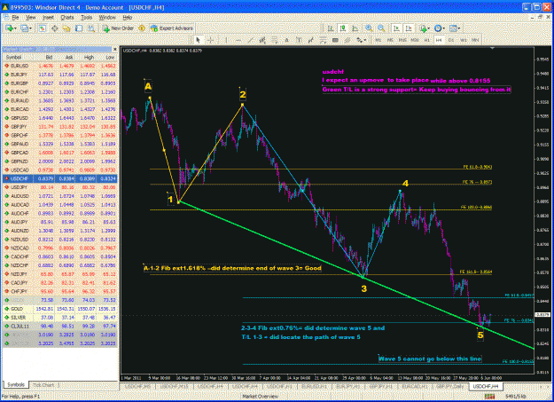 Click to Enlarge

Name: 7-usdchf ew.GIF
Size: 114 KB