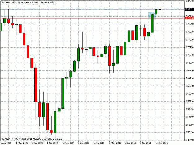 Click to Enlarge

Name: nzdusd.gif
Size: 18 KB