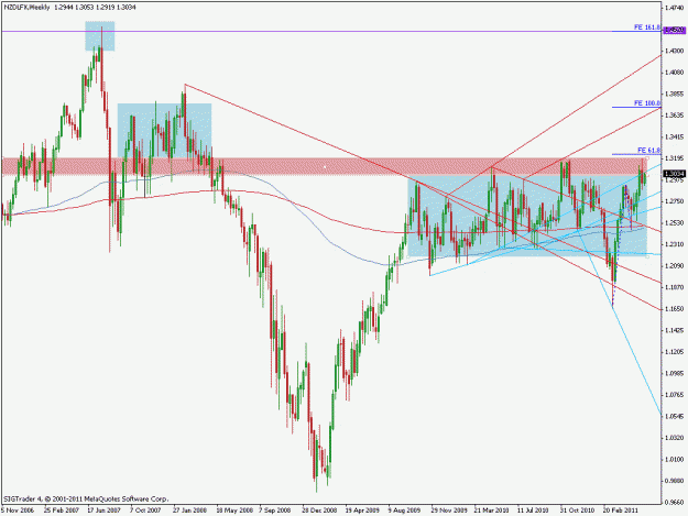 Click to Enlarge

Name: nzdlfxweek.gif
Size: 27 KB