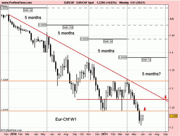 Click to Enlarge

Name: eur-chf w1 7-6-11 5 months.gif
Size: 17 KB