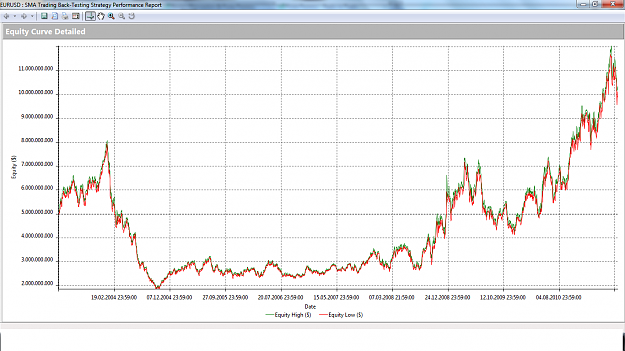 Click to Enlarge

Name: EURUSD Equity Curve.png
Size: 144 KB