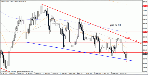 Click to Enlarge

Name: gbp-lfx d1 7-6-11.gif
Size: 23 KB