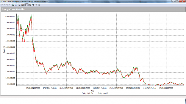 Click to Enlarge

Name: USDCHF Equity Curve.png
Size: 128 KB