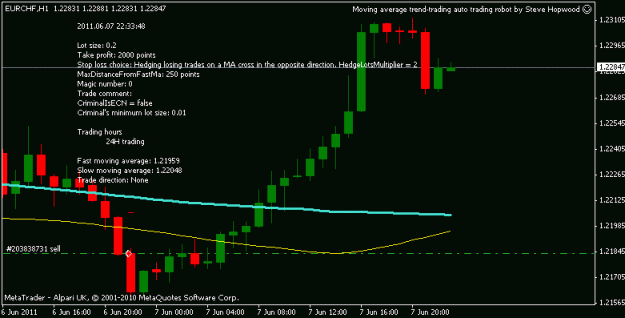 Click to Enlarge

Name: chart.gif
Size: 9 KB
