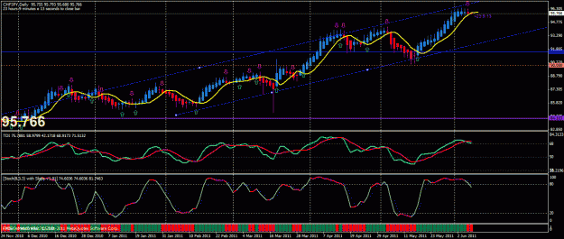 Click to Enlarge

Name: chfjpy daily.gif
Size: 32 KB