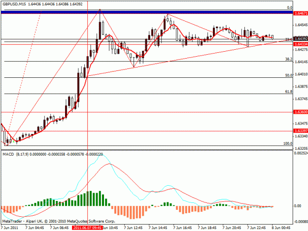 Click to Enlarge

Name: gu 15min ascending triangle.gif
Size: 18 KB