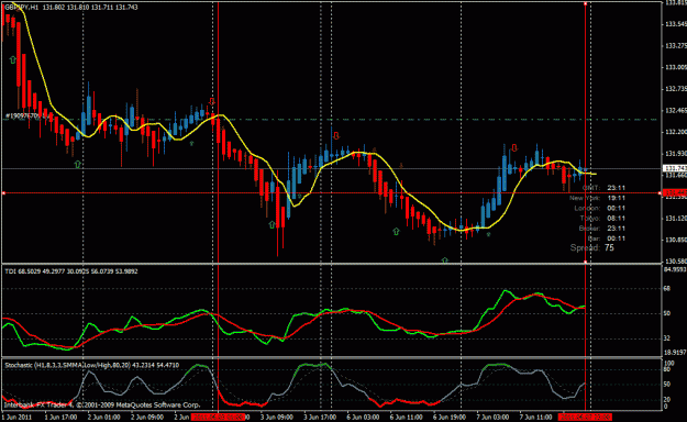 Click to Enlarge

Name: gbp_jpy(1hr)_06_07_2011_7pm_est.gif
Size: 29 KB