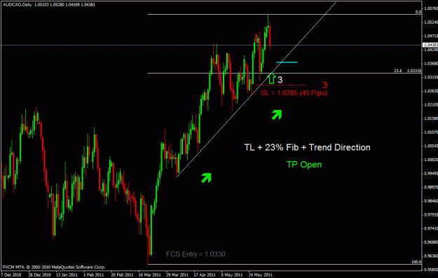 Click to Enlarge

Name: audcad d.gif
Size: 22 KB