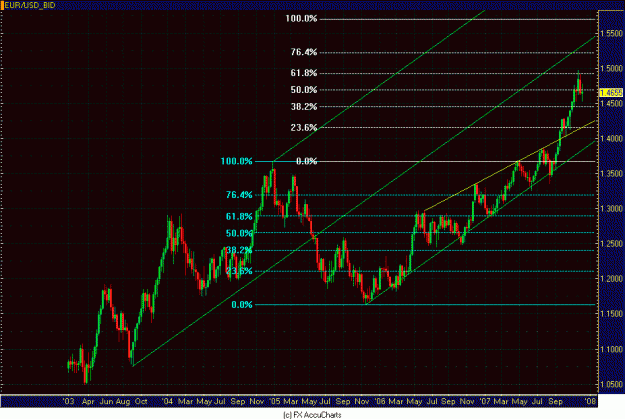 Click to Enlarge

Name: WEEKLY EURO.GIF
Size: 33 KB
