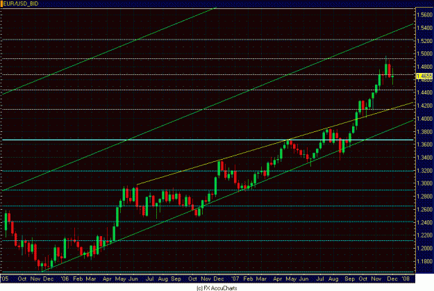 Click to Enlarge

Name: WEEKLY EURO CLOSEUP.GIF
Size: 33 KB