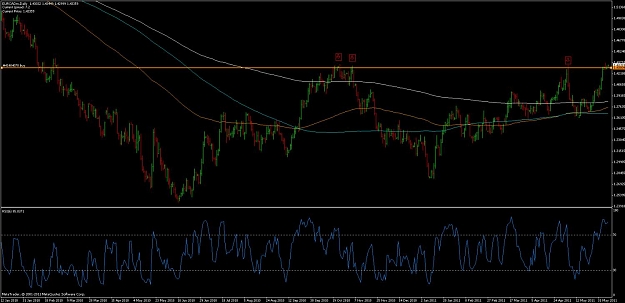Click to Enlarge

Name: eur-cad daily 6-7-2011.jpg
Size: 102 KB