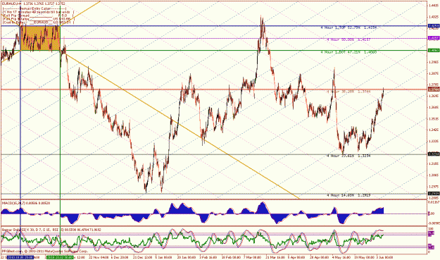 Click to Enlarge

Name: april 23 eurusd  4 hr june 7th.gif
Size: 49 KB